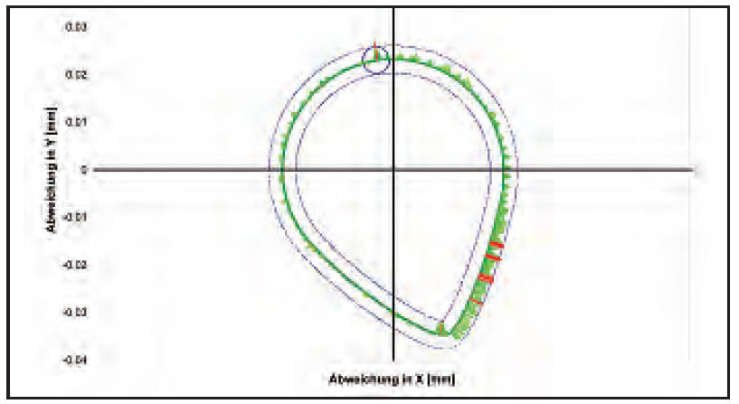 Werth ShaftScope 光學(xué)軸類測(cè)量機(jī)